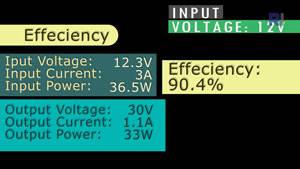 XY-SEP4: Screenshot of Effeceiency