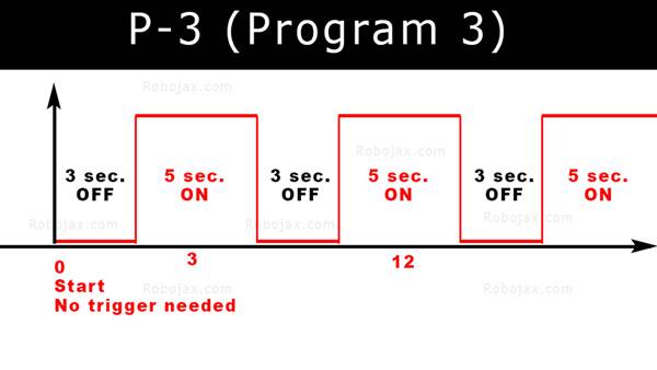 12V LED Relay Delay Timer: P-3 Timing