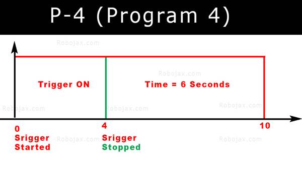 12V LED Relay Delay Timer: P-4 Timing